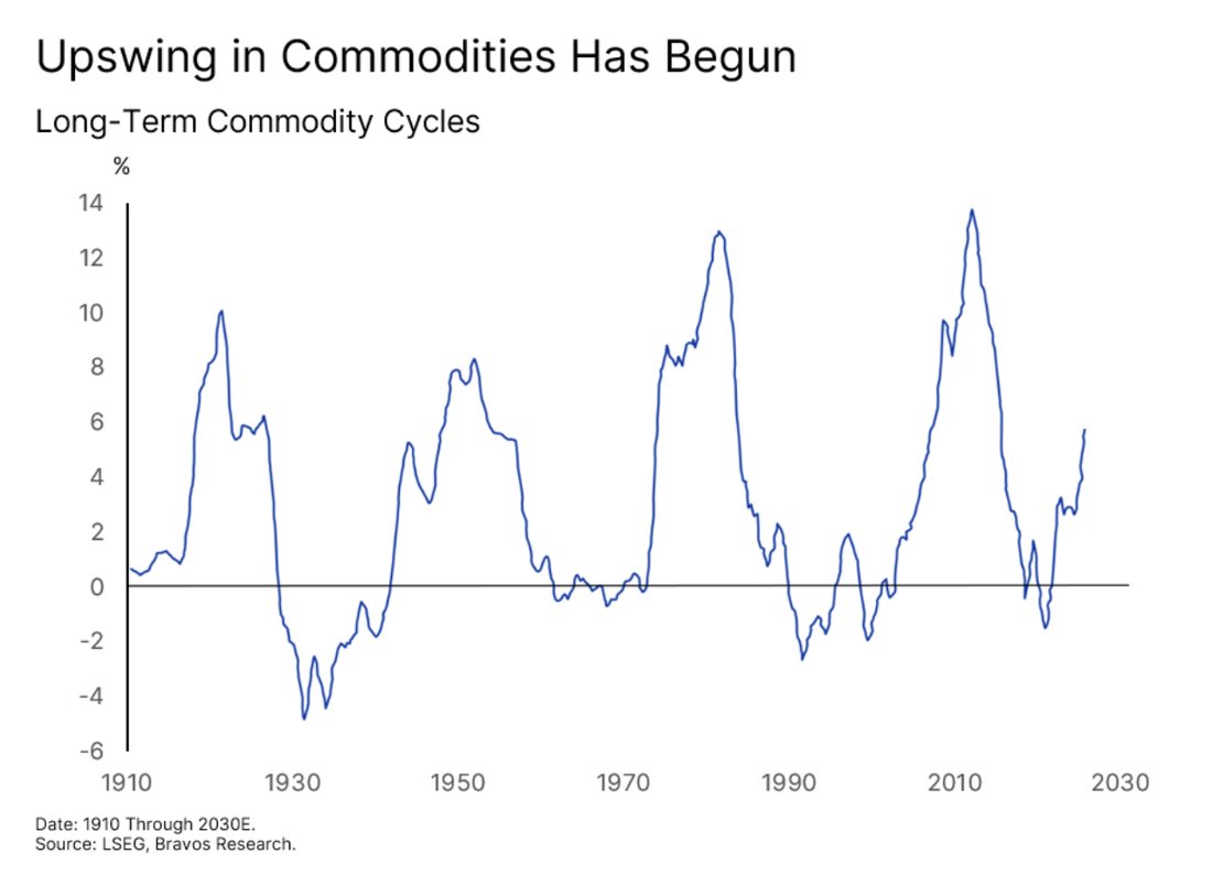 Chart: Executive Summary — figure 2