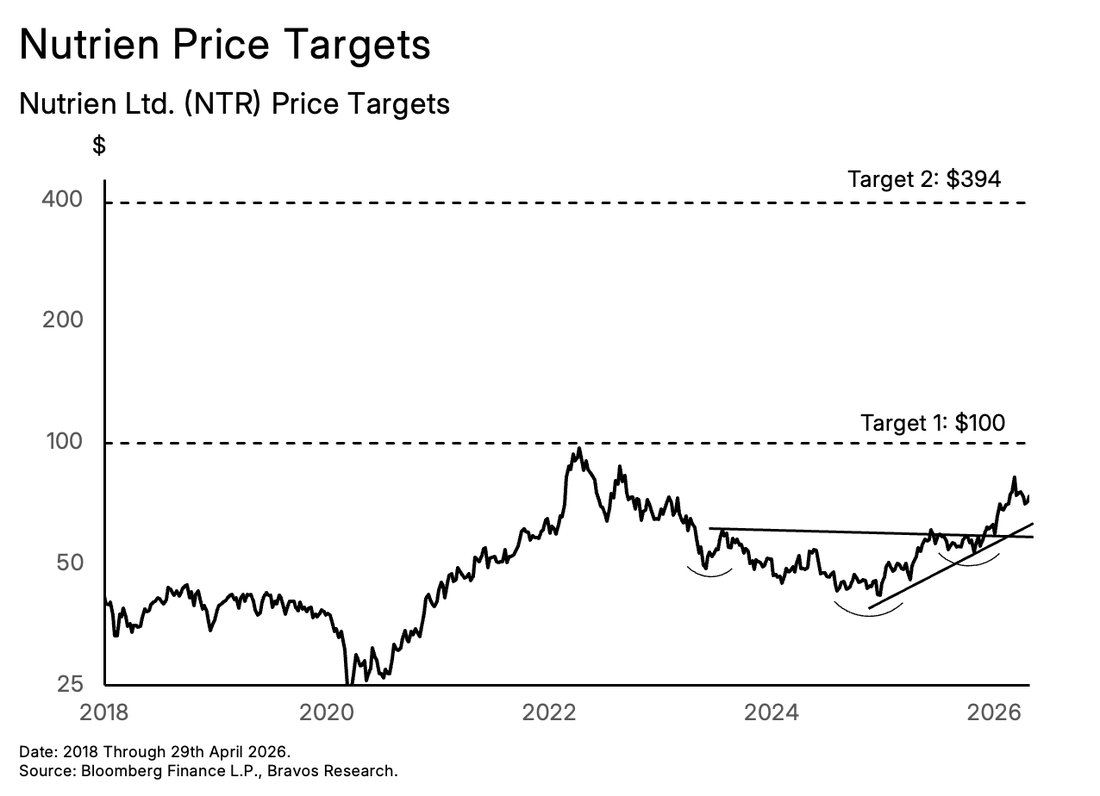 Chart: Six Stock Picks — figure 5