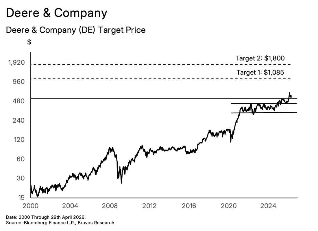 Chart: Six Stock Picks — figure 8