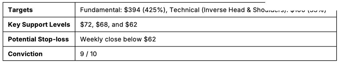 Chart: Six Stock Picks — figure 12