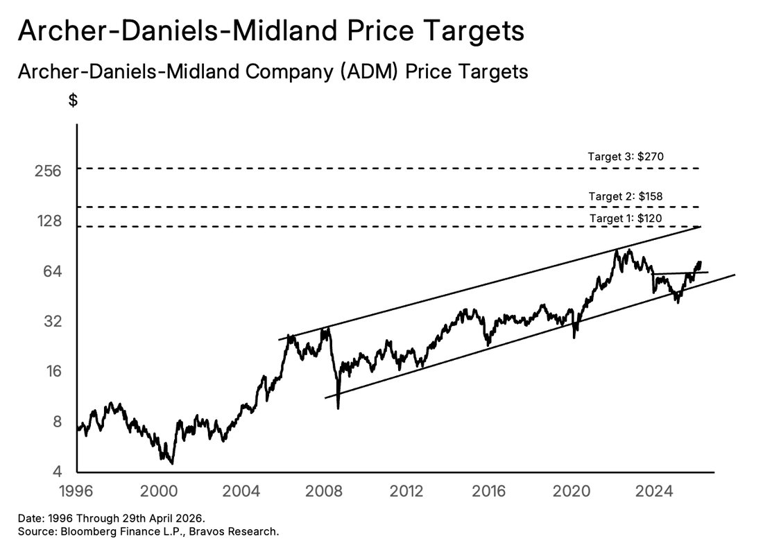 Chart: Six Stock Picks — figure 15