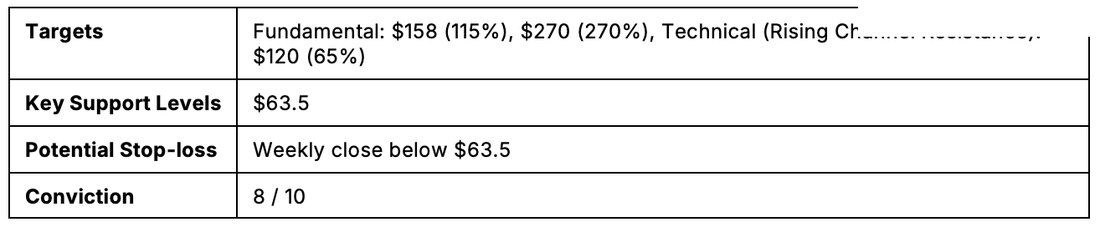 Chart: Six Stock Picks — figure 16