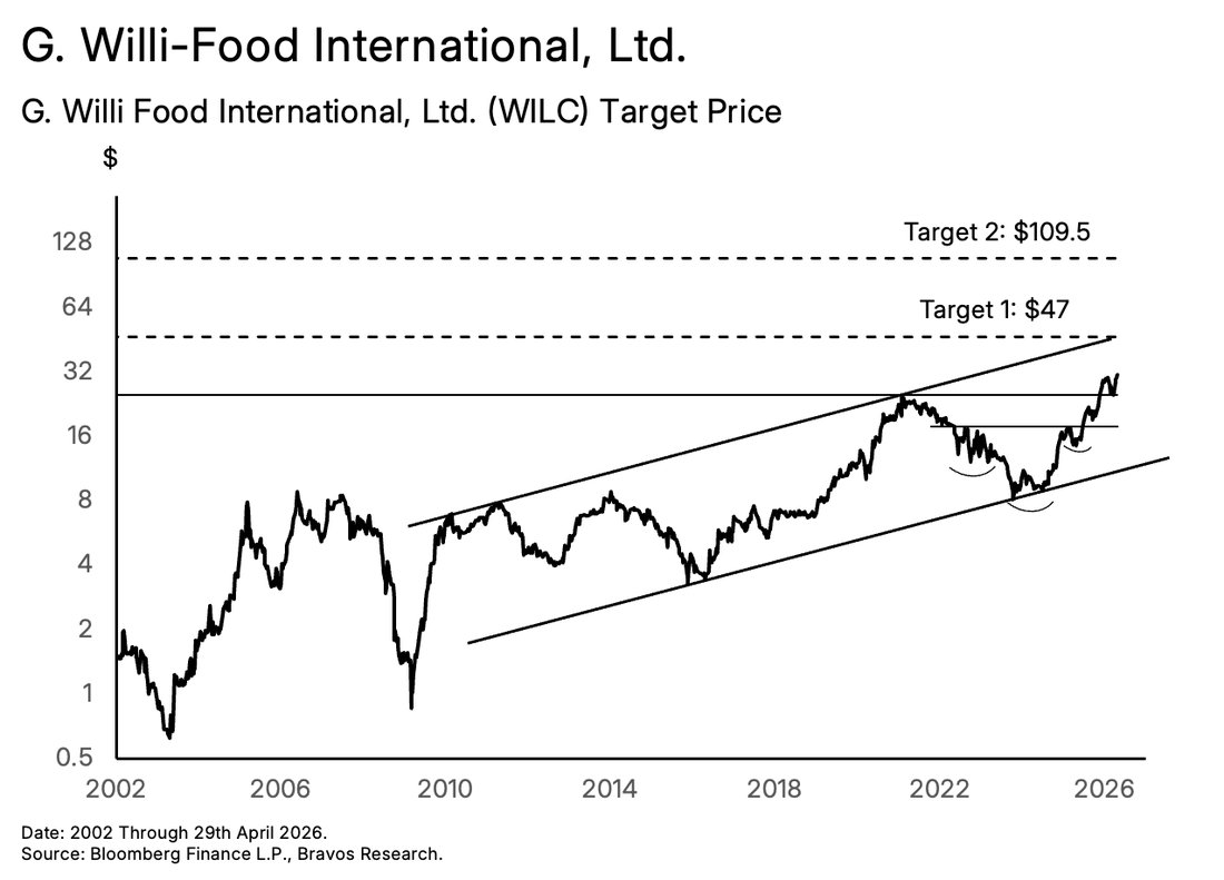 Chart: Six Stock Picks — figure 19