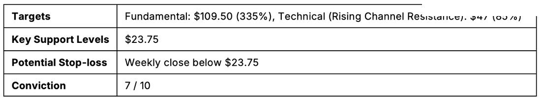 Chart: Six Stock Picks — figure 20