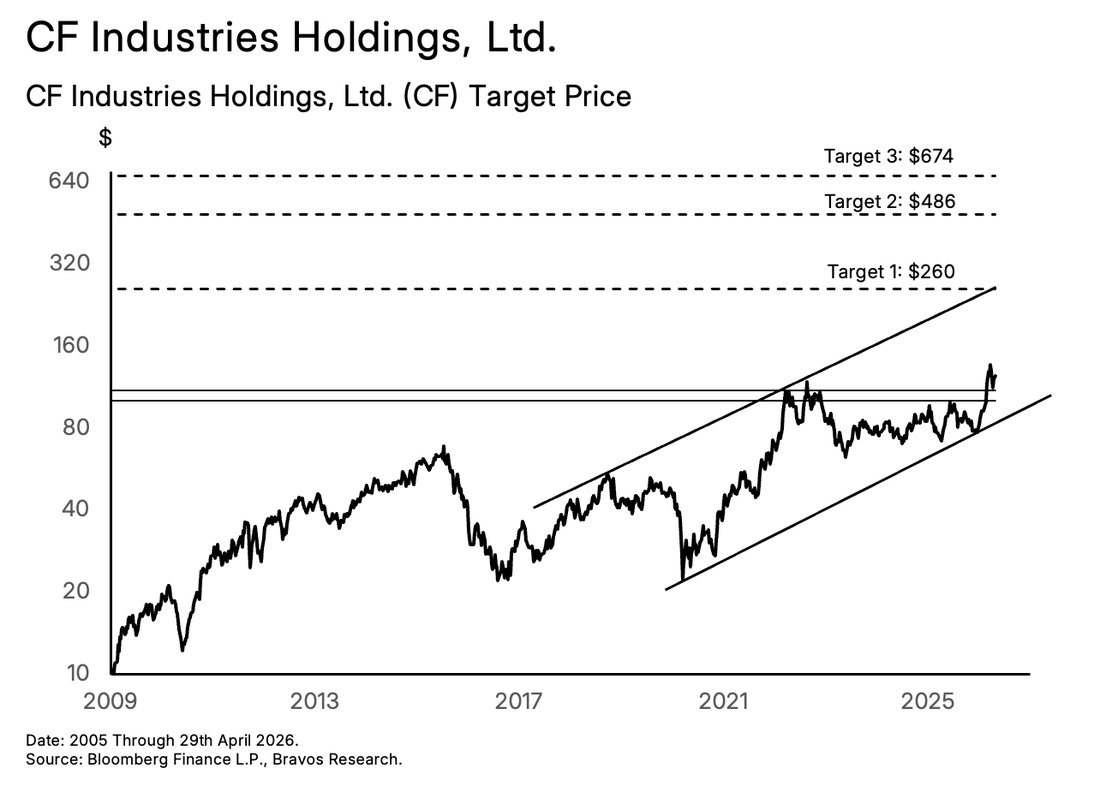 Chart: Six Stock Picks — figure 21
