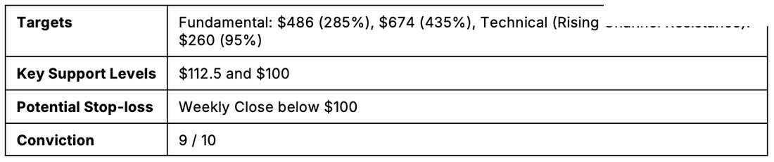 Chart: Six Stock Picks — figure 22