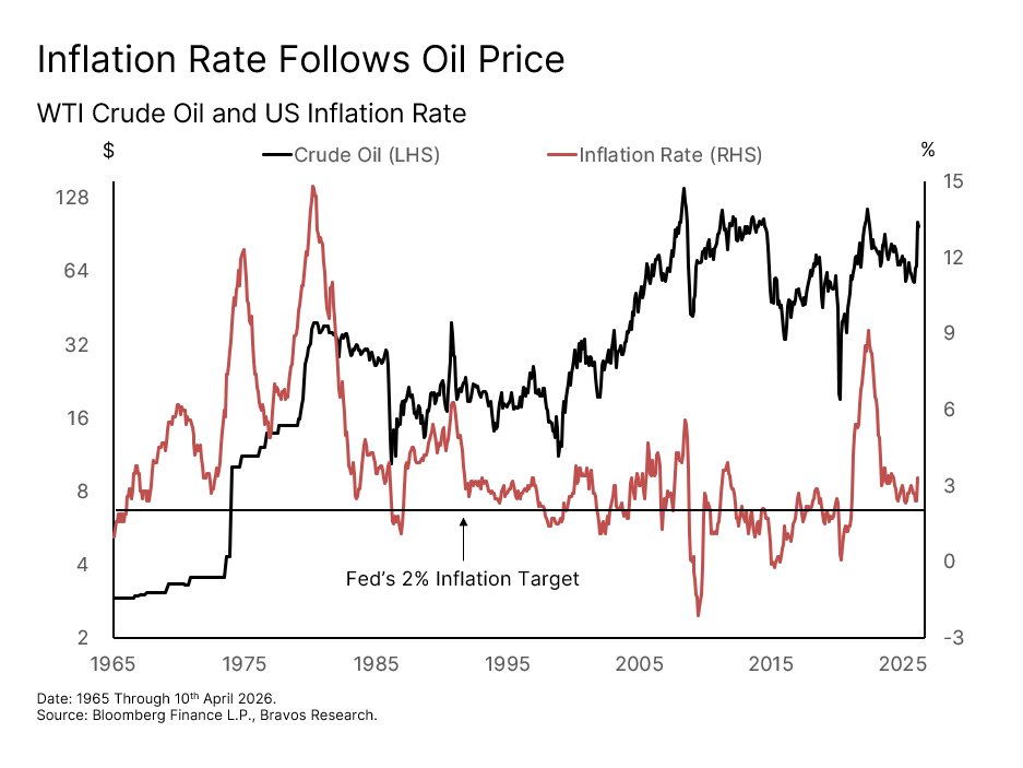 Chart: Oil Shock & 1970s Risk — figure 23