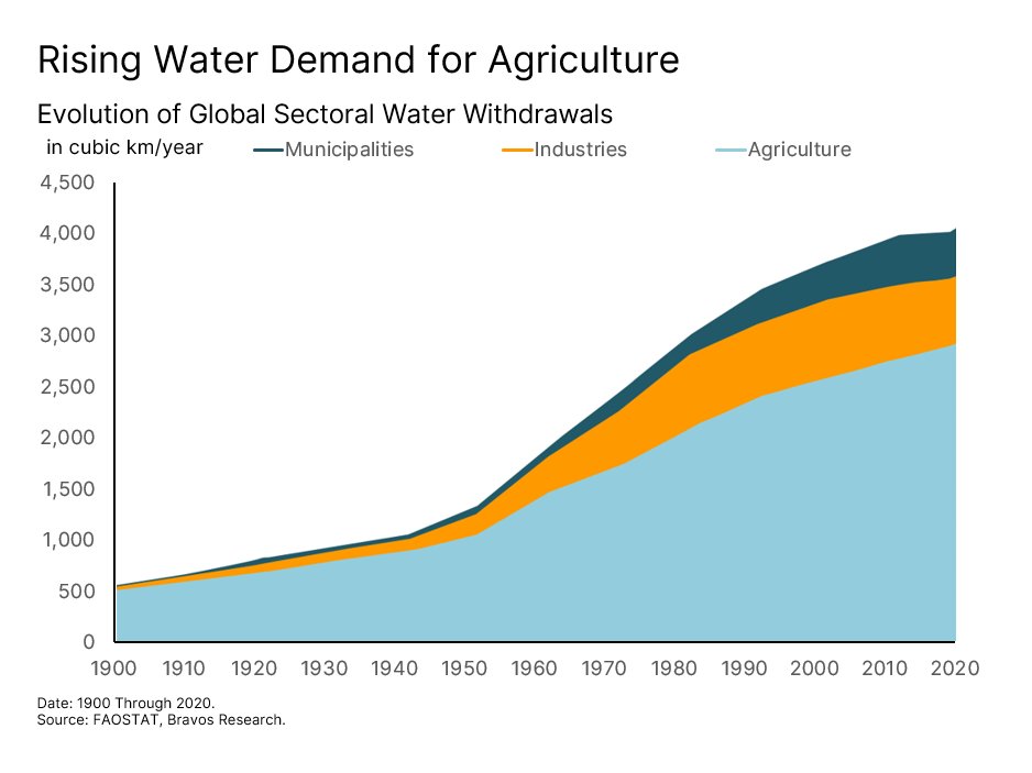 Chart: Supply Constraints — figure 43