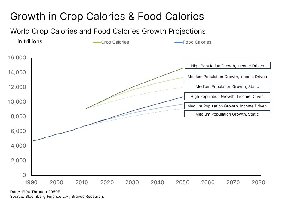 Chart: Demand Forces — figure 46