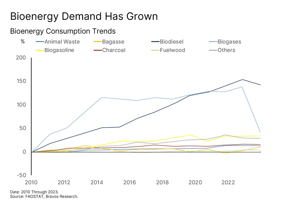 Chart: Demand Forces — figure 47