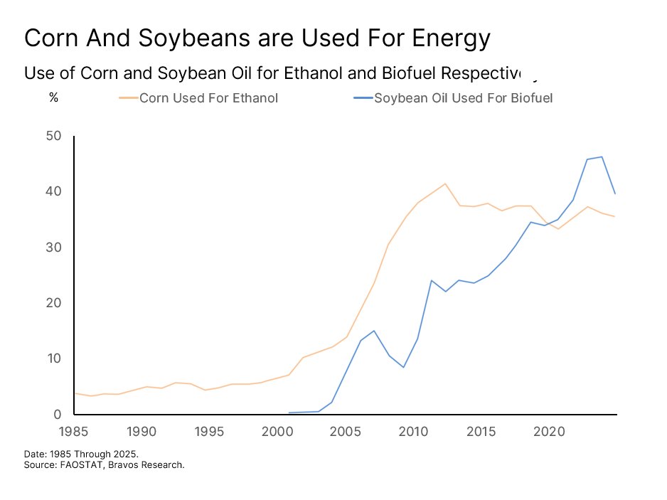 Chart: Demand Forces — figure 48