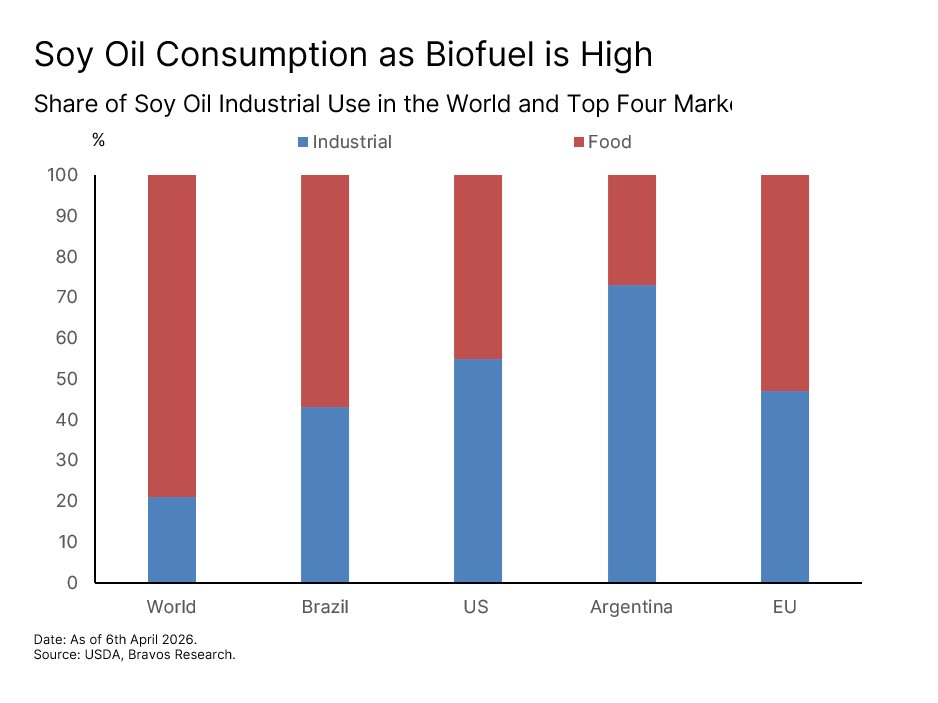Chart: Grain Buffer Setup — figure 49