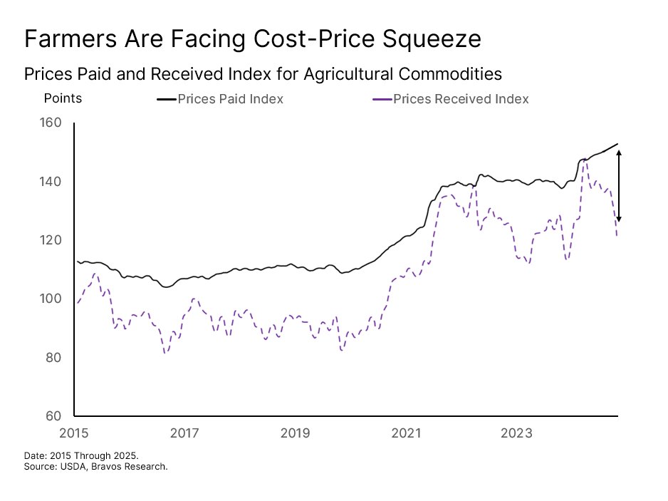 Chart: Fertilizer Crisis — figure 51