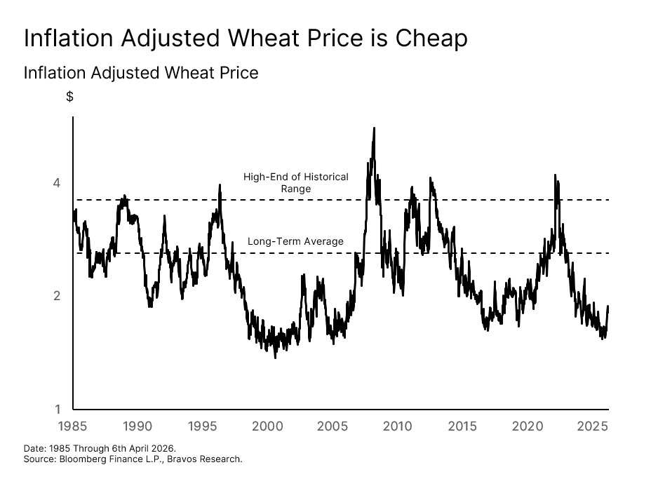 Chart: Crop Price Targets — figure 61