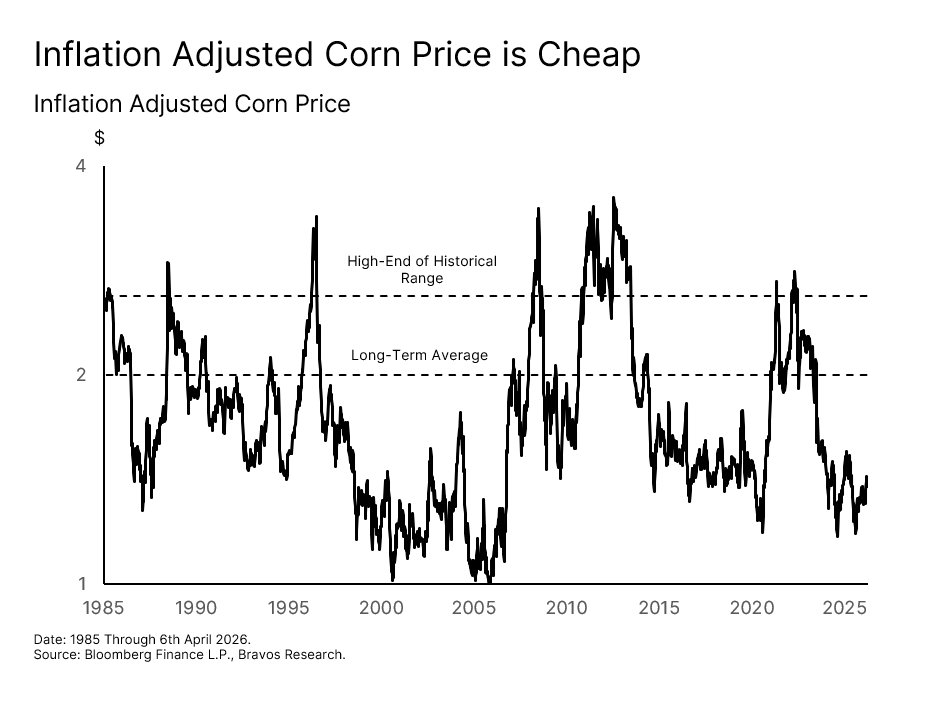 Chart: Crop Price Targets — figure 62